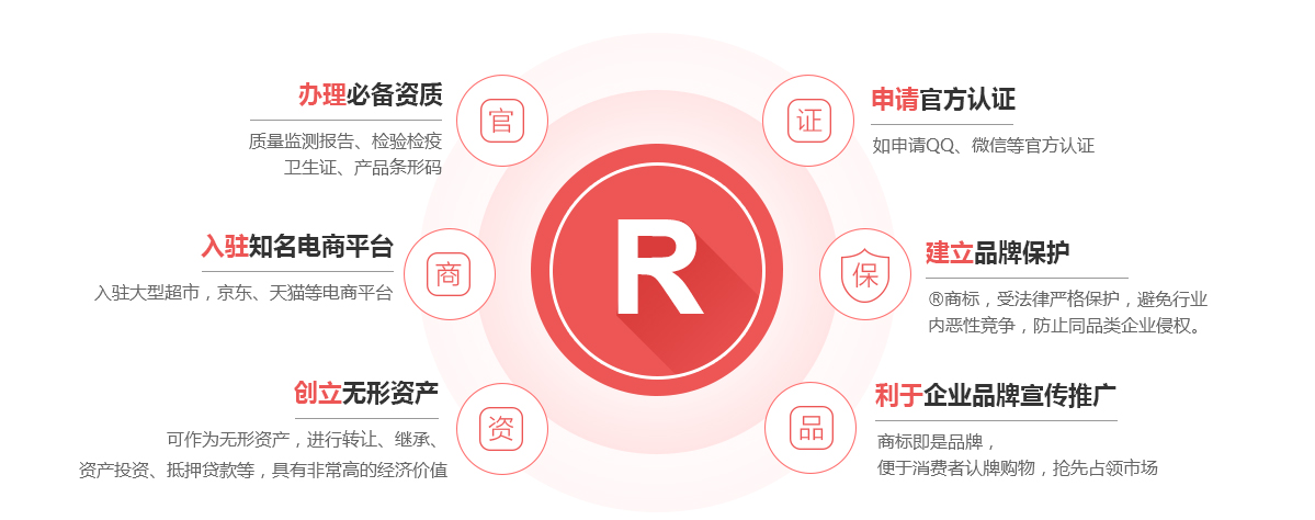 内黄商标注册的作用